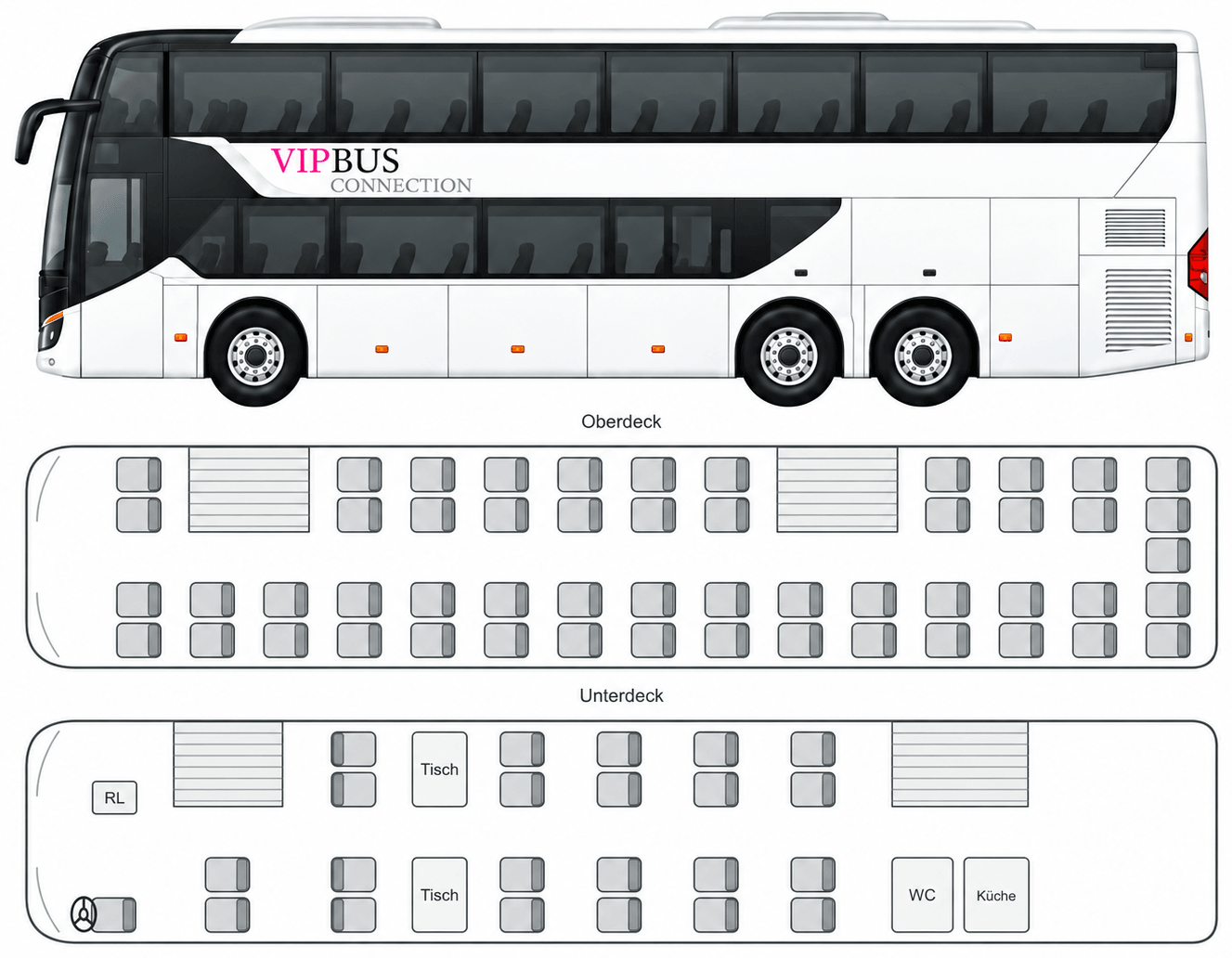 Sitzplan der XXL-Klasse: Seitenansicht und Grundrisse von Ober- und Unterdeck mit Sitzreihen, Tischen, WC, Küche und Reiseleitersitz